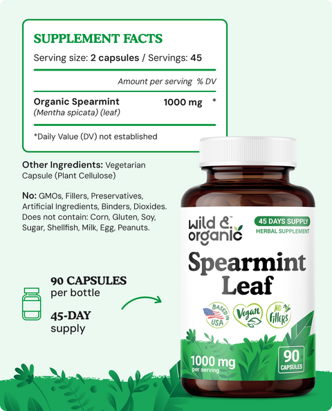 Spearmint Capsules - 90 Count