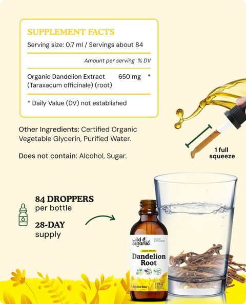 Dandelion Tincture supplement facts