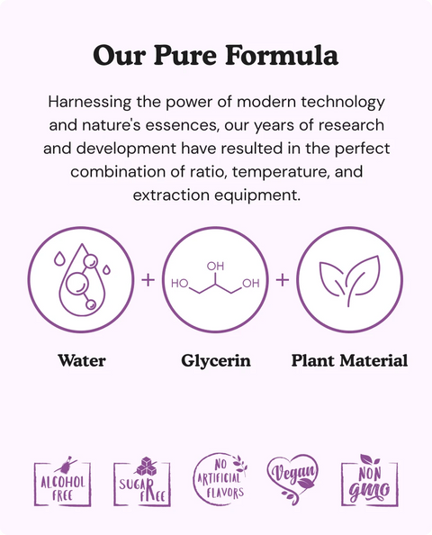 Saffron Tincture formula