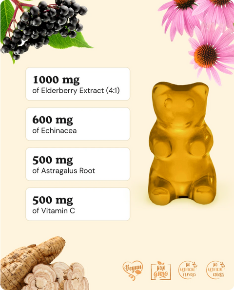 Immune Support Gummies formula
