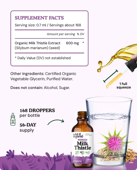 Liquid Milk Thistle supplement facts