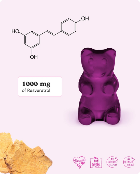 Resveratrol Gummies formula