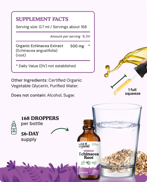 Echinacea Root Tincture supplement facts