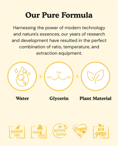 Uric Acid Drops formula
