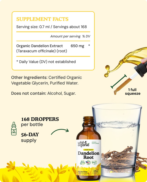 Dandelion Tincture supplement facts
