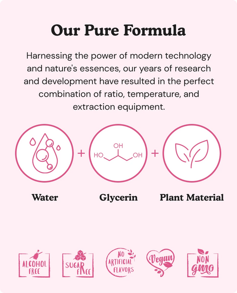 Beet Root tincture formula 