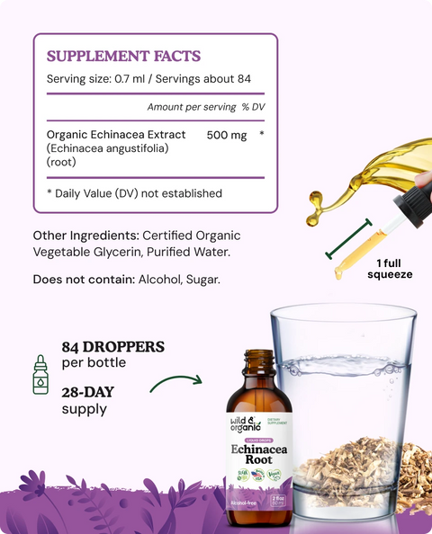 Echinacea Root Tincture supplement facts
