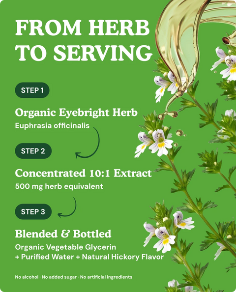 Organic Eyebright Herb Tincture - 2 fl. oz.