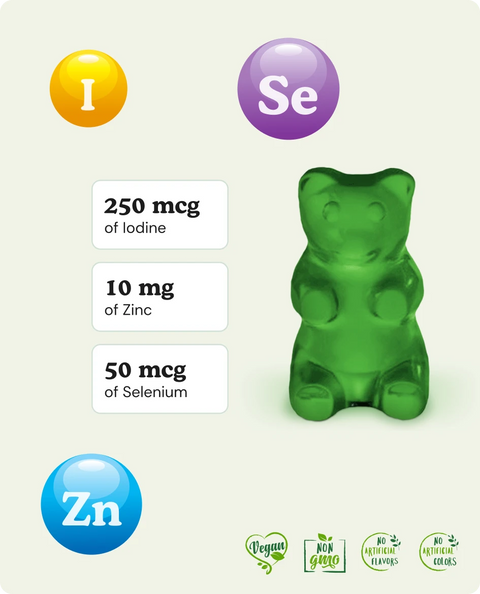 Iodine Gummies formula 