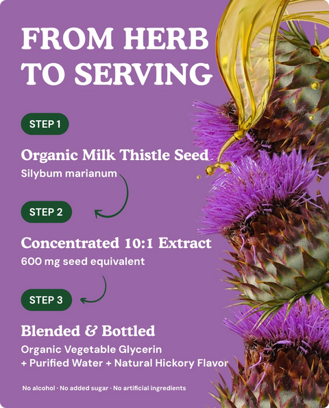 Organic Milk Thistle Liquid Drops - 4 fl. oz.