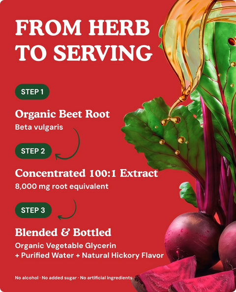 Organic Beet Root Extract Liquid Drops - 2 fl. oz.