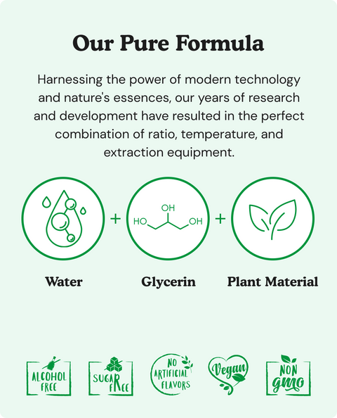 Milk Thistle & Cleavers Bundle