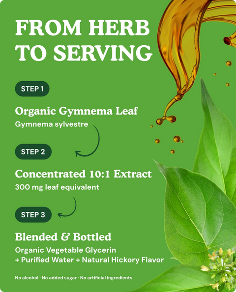Organic Gymnema Liquid Drops - 2 fl. oz.