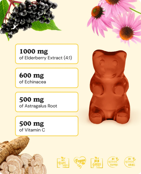 Immune Support Gummies formula 
