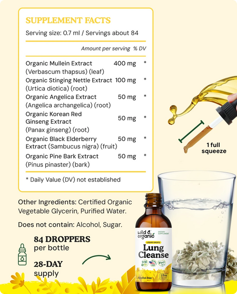 Lung Detox Tincture supplement facts