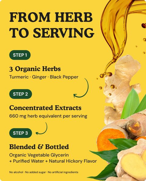Organic Turmeric & Ginger Liquid Drops - 2 fl. oz.